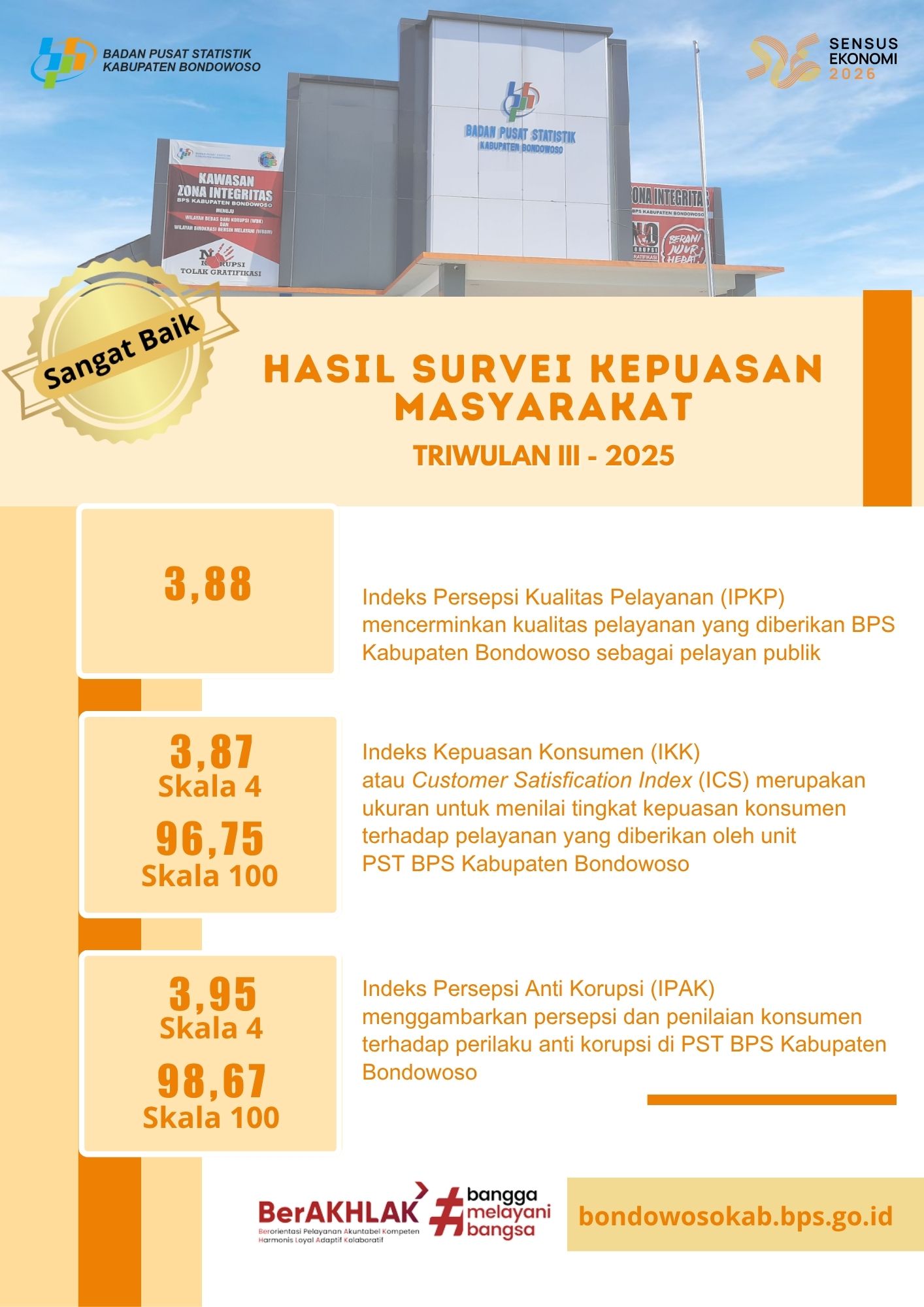Hasil SKM Triwulan III 2025