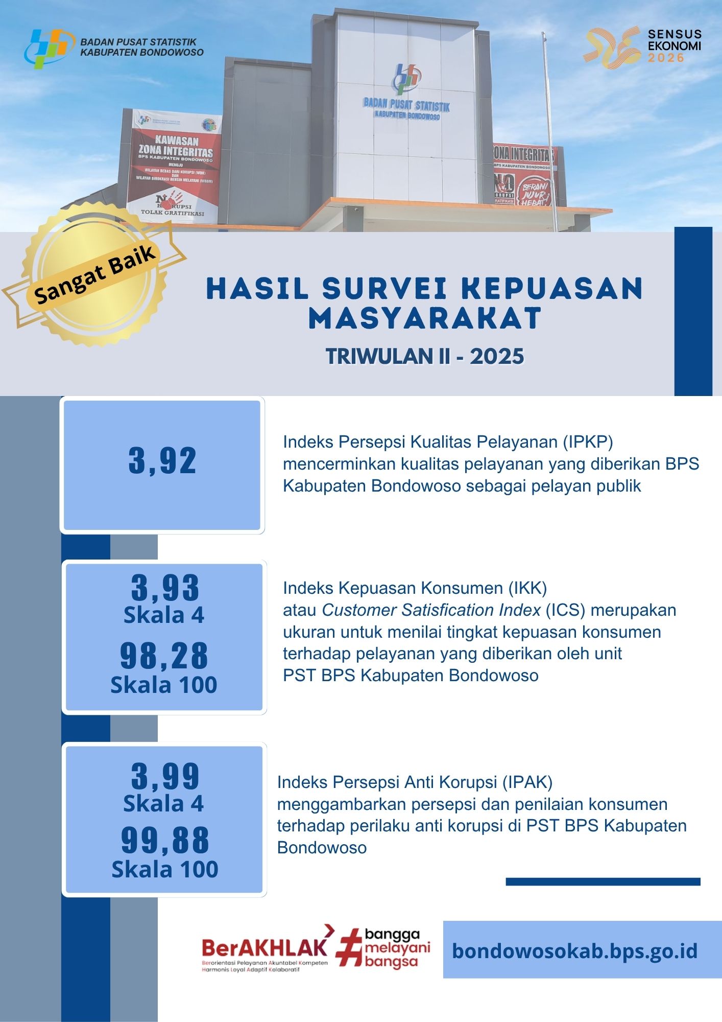 Hasil SKM Triwulan II 2025
