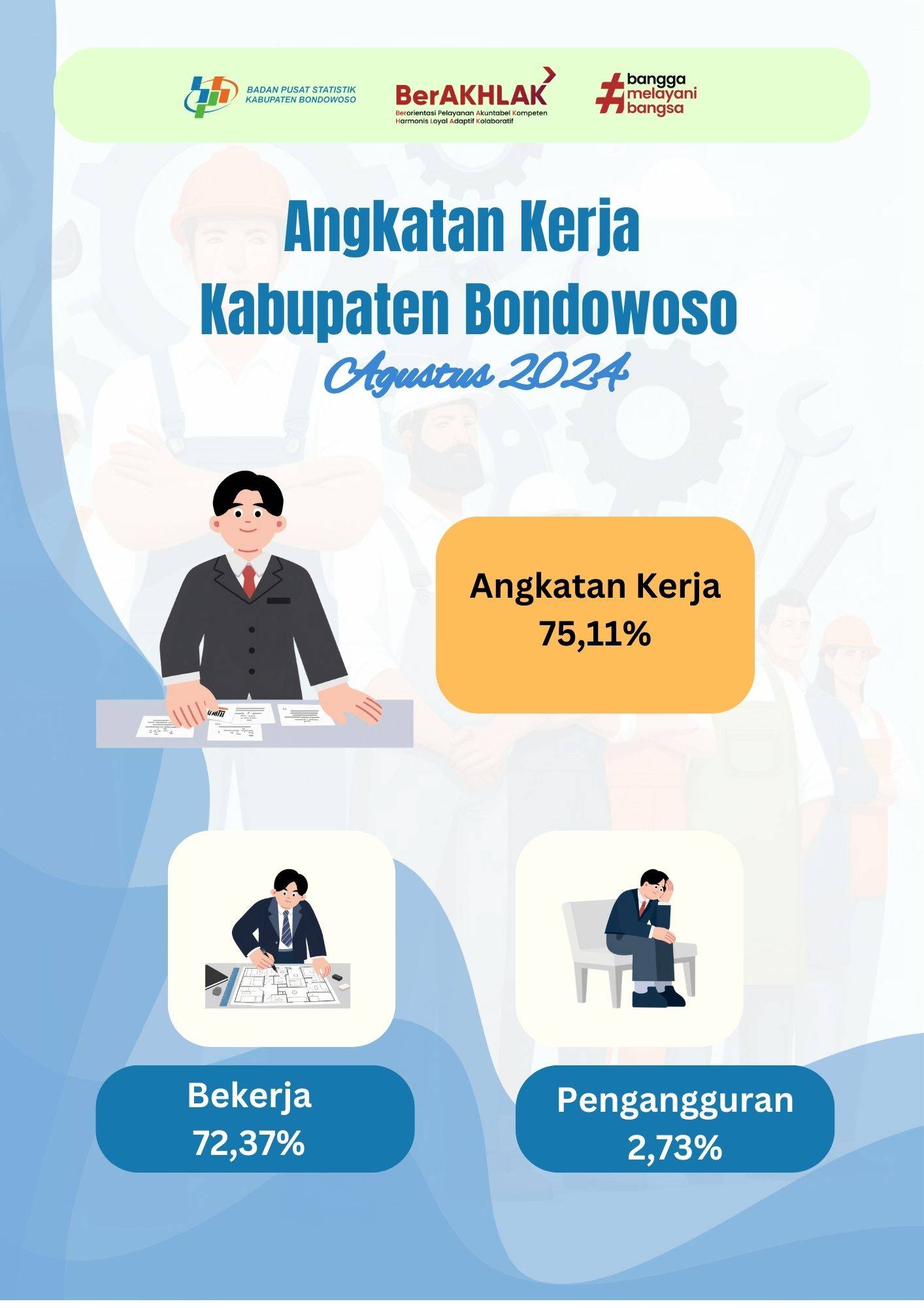 Angkatan Kerja Kabupaten Bondowoso Agustus 2024