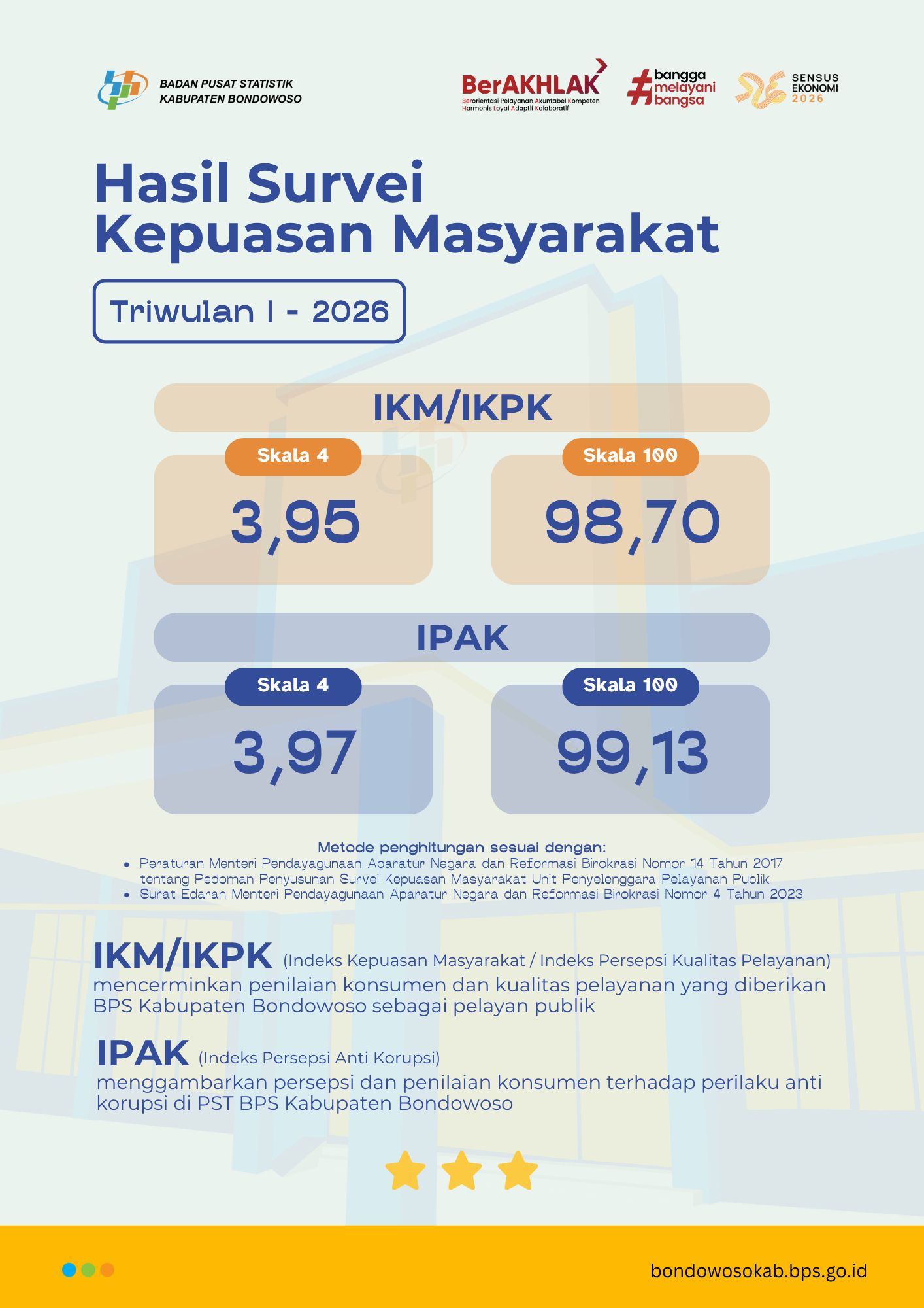 Hasil SKM Triwulan I 2026