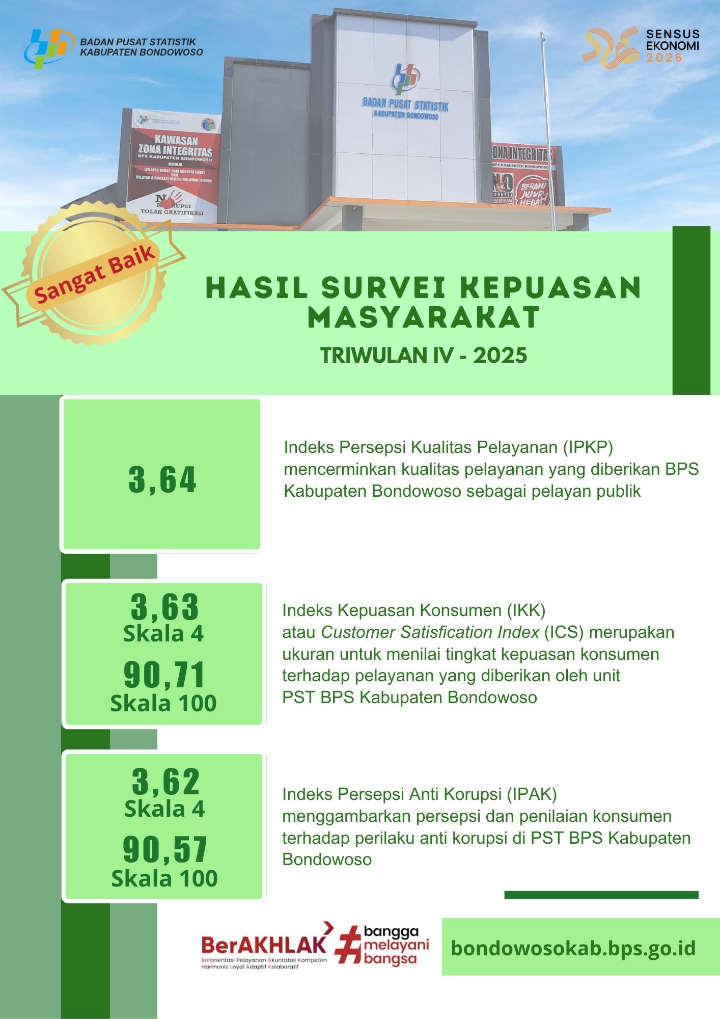 Hasil SKM Triwulan IV 2025